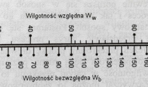wilgotnosc